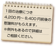 慰謝料・治療費